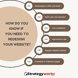 How do you know if you need to Redesign your Website